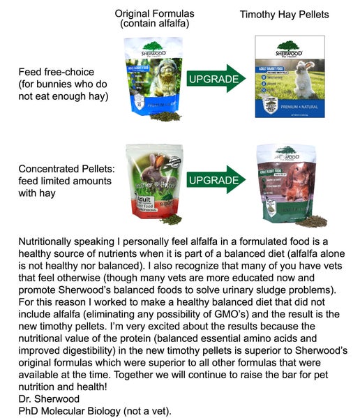 Sherwood - Rabbit Timothy Pellets - Free Choice