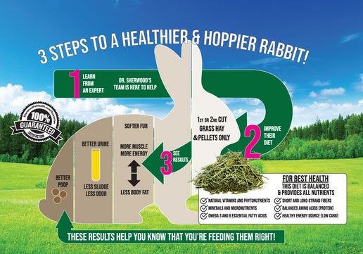 Sherwood - Rabbit Timothy Pellets - Free Choice
