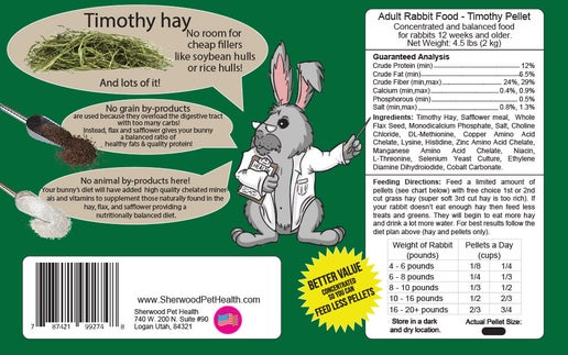 Sherwood - Rabbit Timothy Pellets - Measured