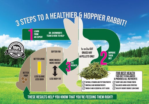 Sherwood - Rabbit Timothy Pellets - Measured