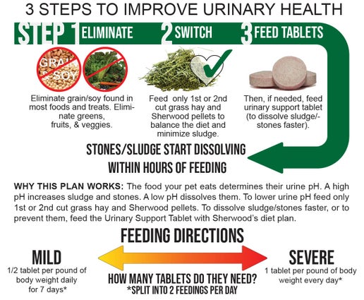Sherwood - Urinary Support